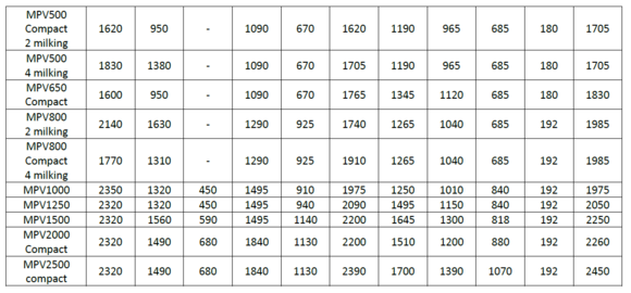 Milkplan Tejhűtő 1000L, 3 fázis, 2 fejéses